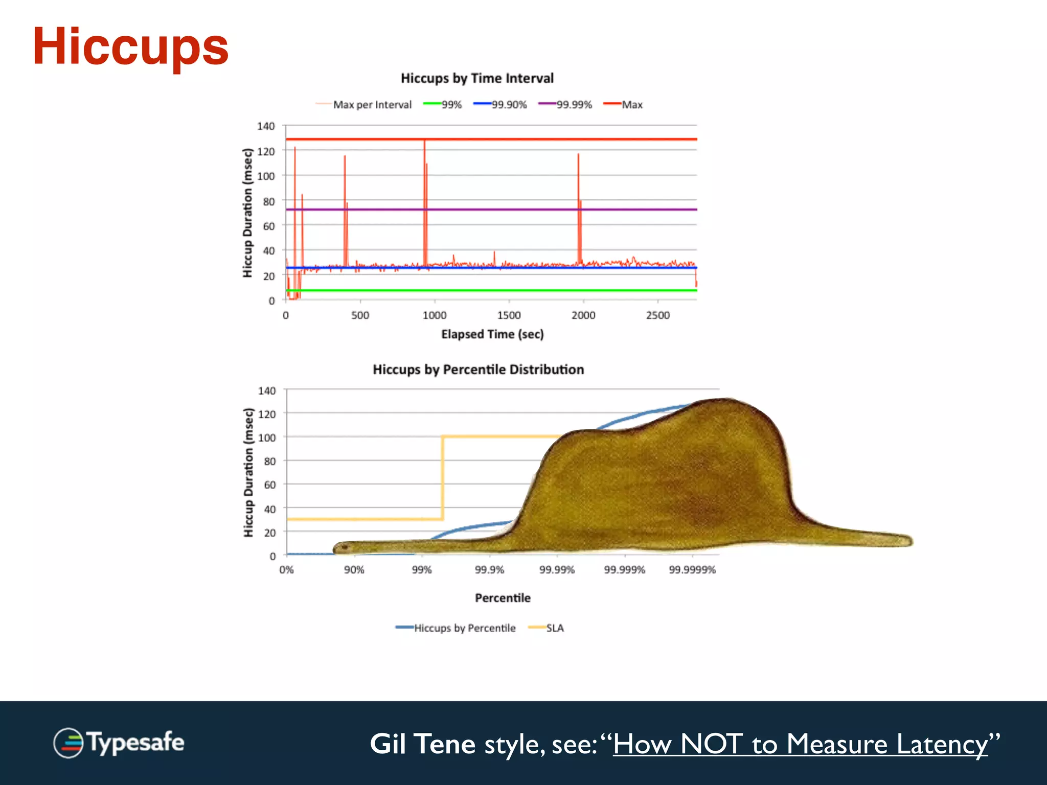 Latency Quiz #1: Which one is Latency?
Sometimes devs use Latency and Response Time as the same thing.
That’s OK, as long as both sides know which one they are talking about.
 