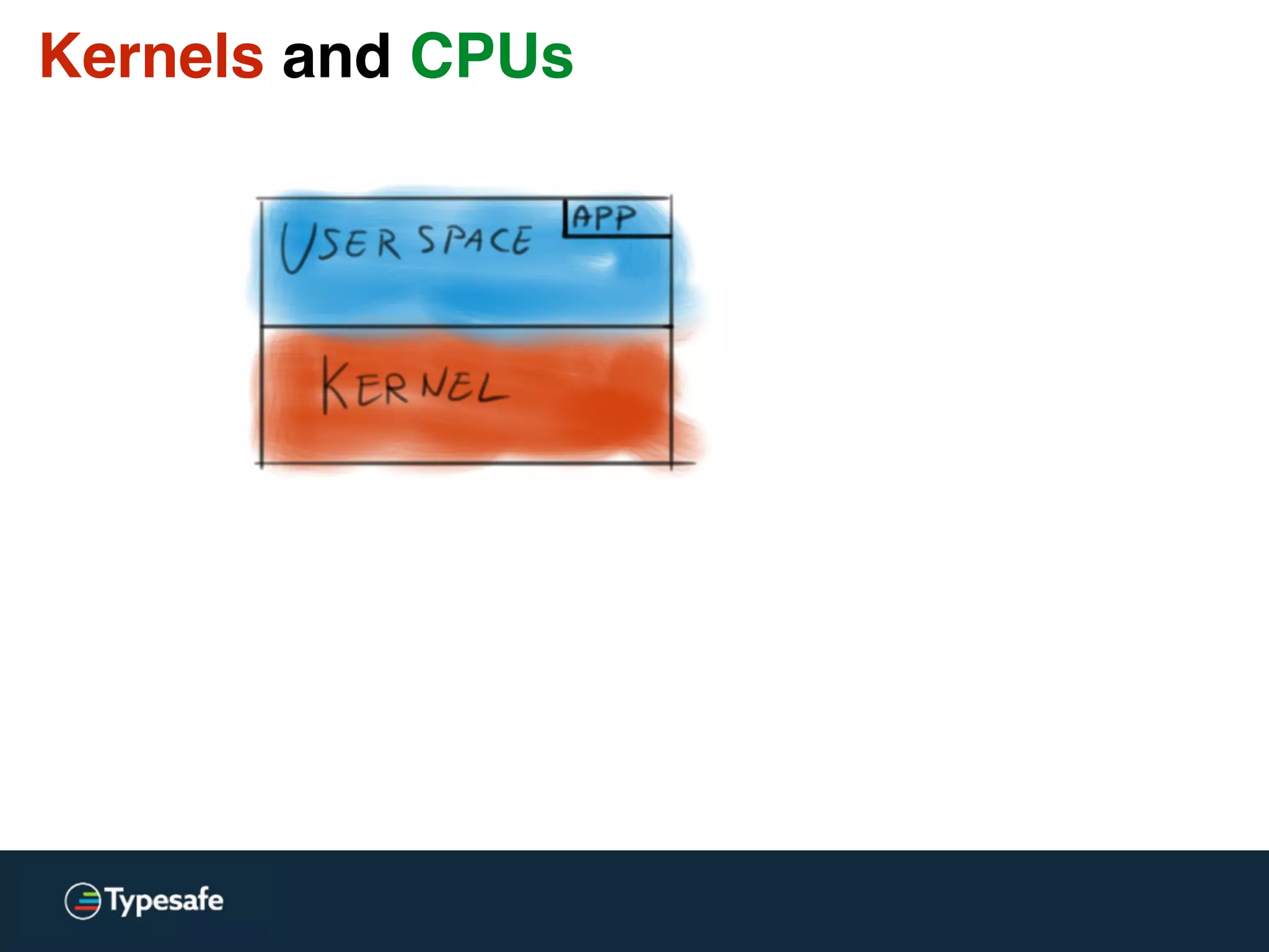 wait-free: j.u.c.ConcurrentLinkedQueue
Simple, Fast, and Practical Non-Blocking and Blocking Concurrent Queue Algorithms 
Maged M. Michael Michael L. Scott
public boolean offer(E e) {
checkNotNull(e);
final Node<E> newNode = new Node<E>(e);
for (Node<E> t = tail, p = t;;) {
Node<E> q = p.next;
if (q == null) {
// p is last node
if (p.casNext(null, newNode)) {
// Successful CAS is the linearization point
// for e to become an element of this queue,
// and for newNode to become "live".
if (p != t) // hop two nodes at a time
casTail(t, newNode); // Failure is OK.
return true;
}
// Lost CAS race to another thread; re-read next
}
else if (p == q)
// We have fallen off list. If tail is unchanged, it
// will also be off-list, in which case we need to
// jump to head, from which all live nodes are always
// reachable. Else the new tail is a better bet.
p = (t != (t = tail)) ? t : head;
else
// Check for tail updates after two hops.
p = (p != t && t != (t = tail)) ? t : q;
}
}
This is a modiﬁcation of the Michael & Scott algorithm,
adapted for a garbage-collected environment, with support
for interior node deletion (to support remove(Object)).
 
For explanation, read the paper.
 