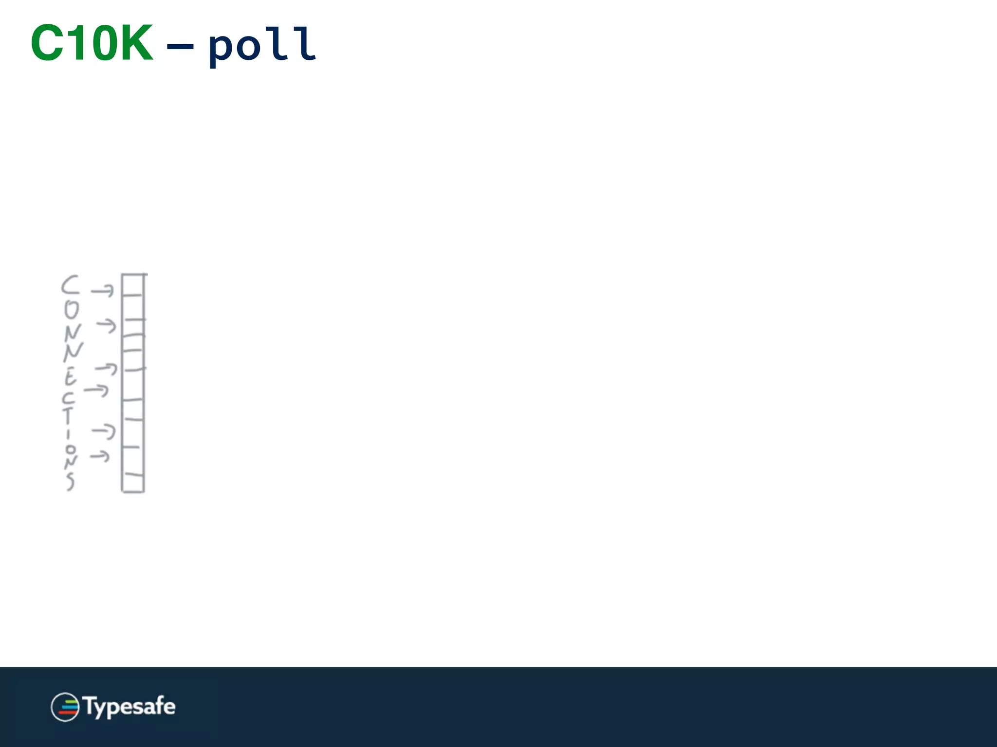 Asynchronous I / O [Linux]
Less time wasted waiting.
Same amount of buffer copies.
 