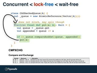Concurrent < lock-free < wait-free
What can happen in concurrent data structures:
A tries to write; B tries to write; B wi...
