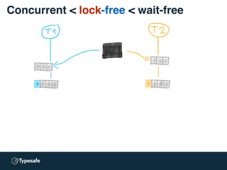Concurrent < lock-free < wait-less
Remember: Concurrency is NOT Parallelism.
Rob Pike - Concurrency is NOT Parallelism (vi...