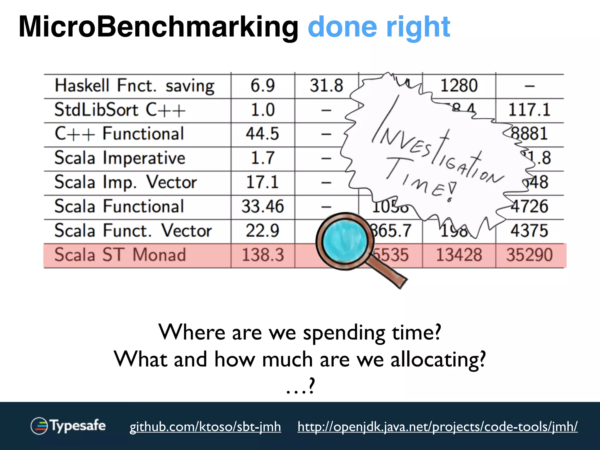 MicroBenchmarking done right
http://openjdk.java.net/projects/code-tools/jmh/github.com/ktoso/sbt-jmh
Where are we spending time?
What and how much are we allocating?
…?
 