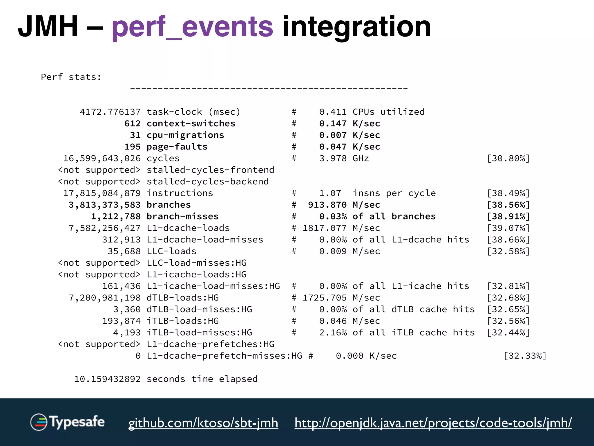 JMH – perf_events integration
http://openjdk.java.net/projects/code-tools/jmh/github.com/ktoso/sbt-jmh
Perf stats:
--------------------------------------------------
4172.776137 task-clock (msec) # 0.411 CPUs utilized
612 context-switches # 0.147 K/sec
31 cpu-migrations # 0.007 K/sec
195 page-faults # 0.047 K/sec
16,599,643,026 cycles # 3.978 GHz [30.80%]
<not supported> stalled-cycles-frontend
<not supported> stalled-cycles-backend
17,815,084,879 instructions # 1.07 insns per cycle [38.49%]
3,813,373,583 branches # 913.870 M/sec [38.56%]
1,212,788 branch-misses # 0.03% of all branches [38.91%]
7,582,256,427 L1-dcache-loads # 1817.077 M/sec [39.07%]
312,913 L1-dcache-load-misses # 0.00% of all L1-dcache hits [38.66%]
35,688 LLC-loads # 0.009 M/sec [32.58%]
<not supported> LLC-load-misses:HG
<not supported> L1-icache-loads:HG
161,436 L1-icache-load-misses:HG # 0.00% of all L1-icache hits [32.81%]
7,200,981,198 dTLB-loads:HG # 1725.705 M/sec [32.68%]
3,360 dTLB-load-misses:HG # 0.00% of all dTLB cache hits [32.65%]
193,874 iTLB-loads:HG # 0.046 M/sec [32.56%]
4,193 iTLB-load-misses:HG # 2.16% of all iTLB cache hits [32.44%]
<not supported> L1-dcache-prefetches:HG
0 L1-dcache-prefetch-misses:HG # 0.000 K/sec [32.33%]
10.159432892 seconds time elapsed
 
