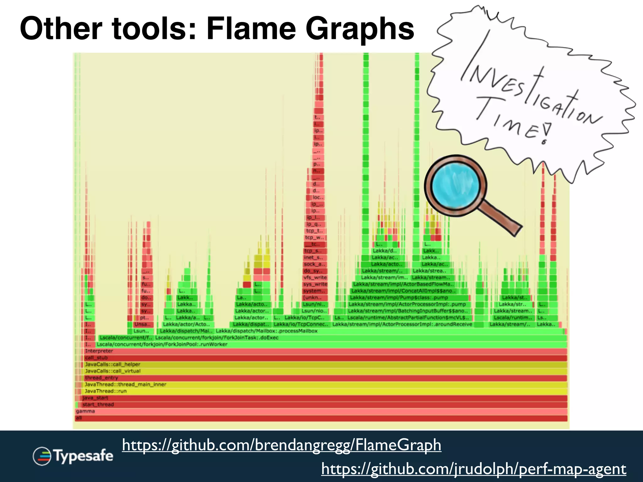 Other tools: Flame Graphs
https://github.com/brendangregg/FlameGraph
https://github.com/jrudolph/perf-map-agent
 