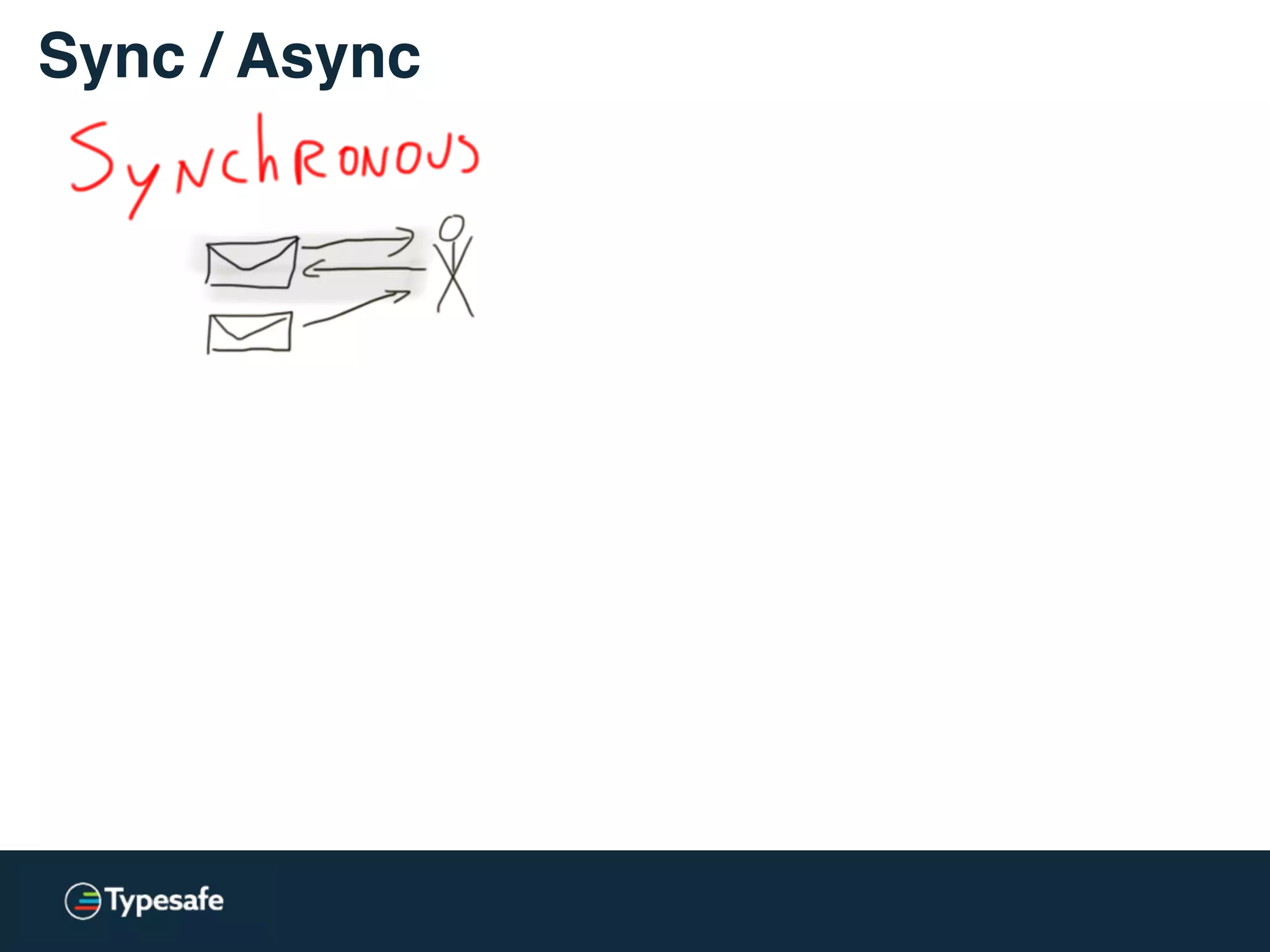 Sync / Async
 