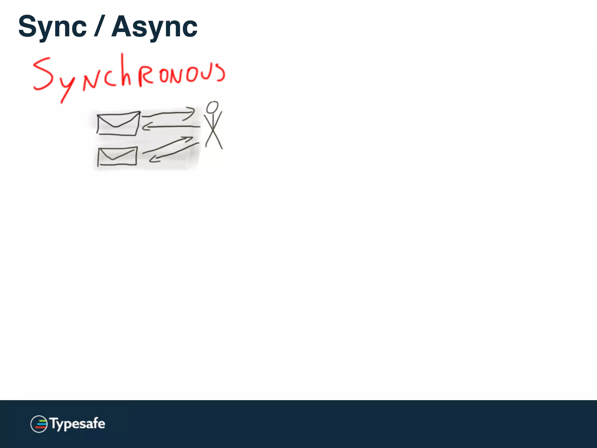 Sync / Async
 