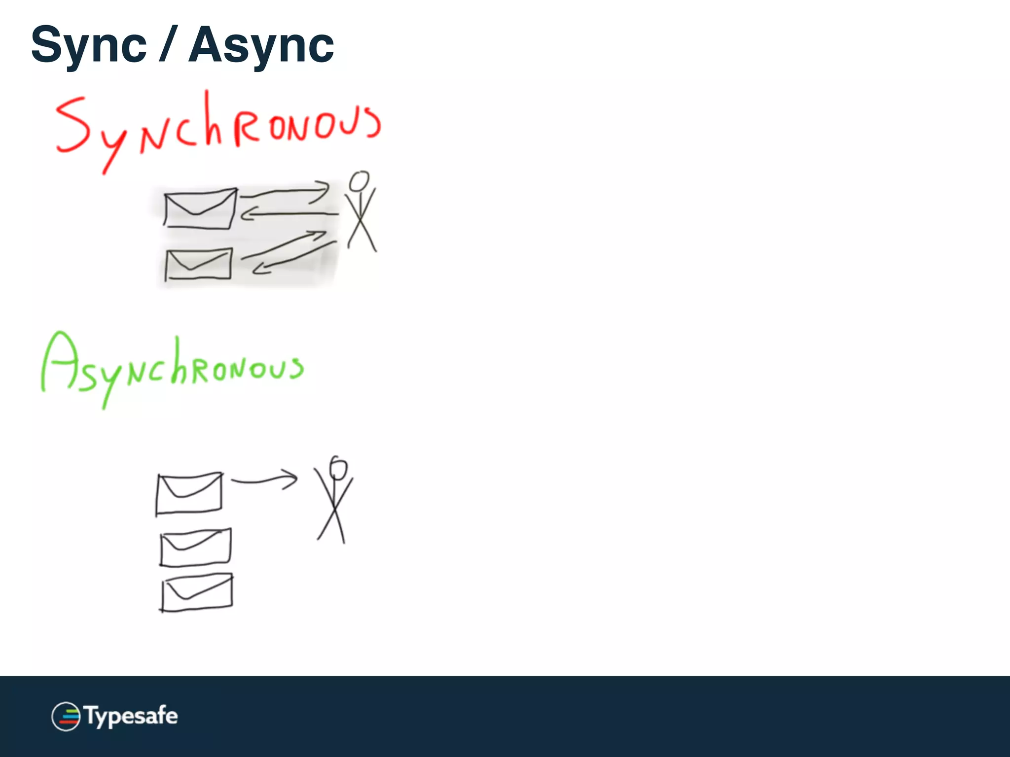 Sync / Async
 