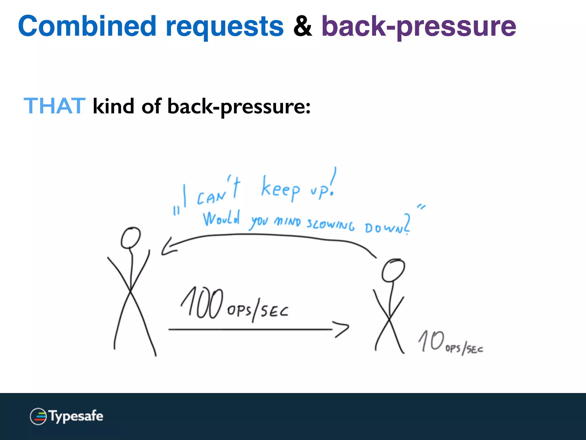 Combined requests & back-pressure
THAT kind of back-pressure:
 