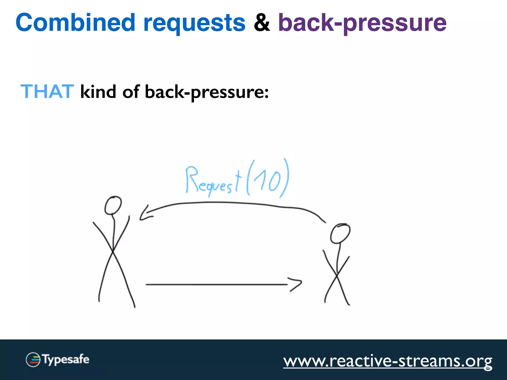 Combined requests & back-pressure
THAT kind of back-pressure:
www.reactive-streams.org
 