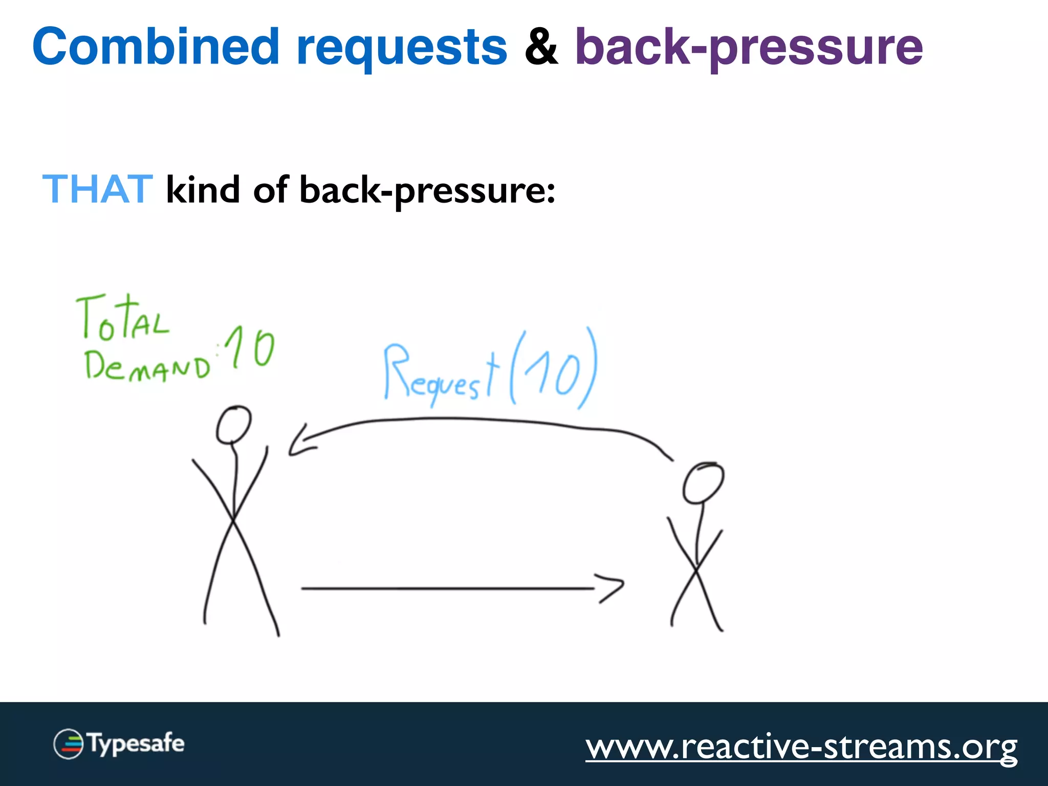 Combined requests & back-pressure
THAT kind of back-pressure:
www.reactive-streams.org
 
