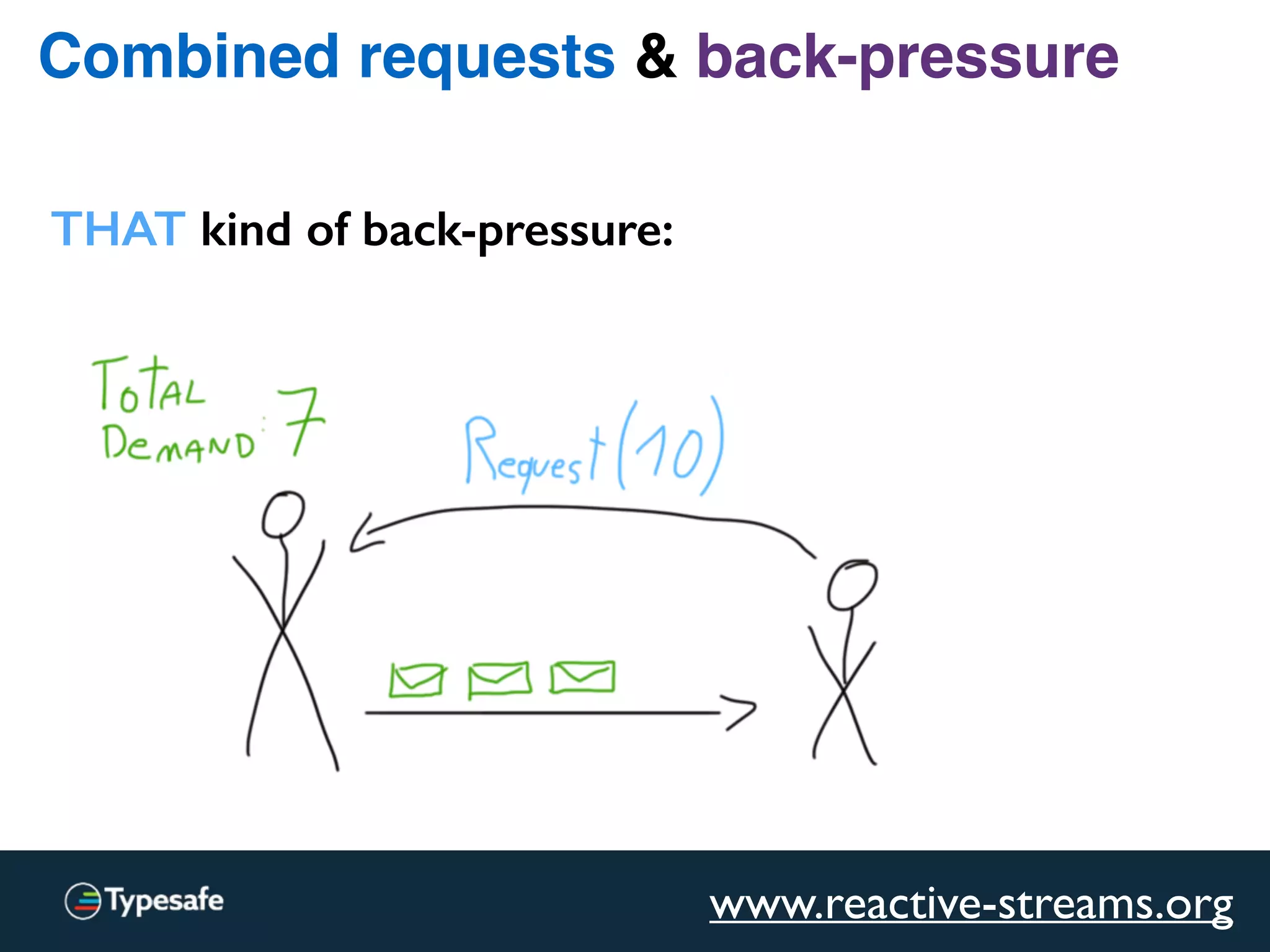 Combined requests & back-pressure
THAT kind of back-pressure:
www.reactive-streams.org
 