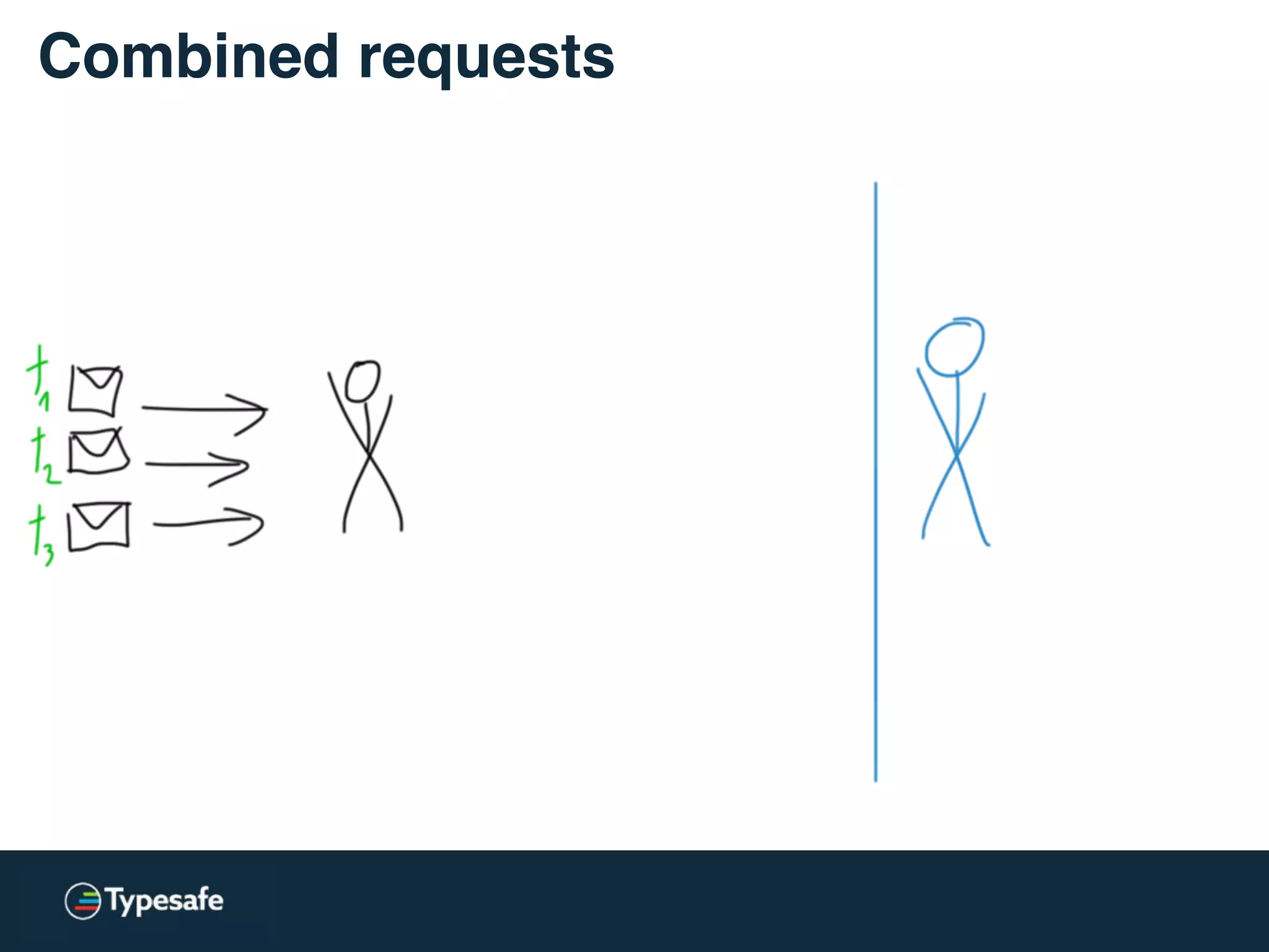Combined requests
 