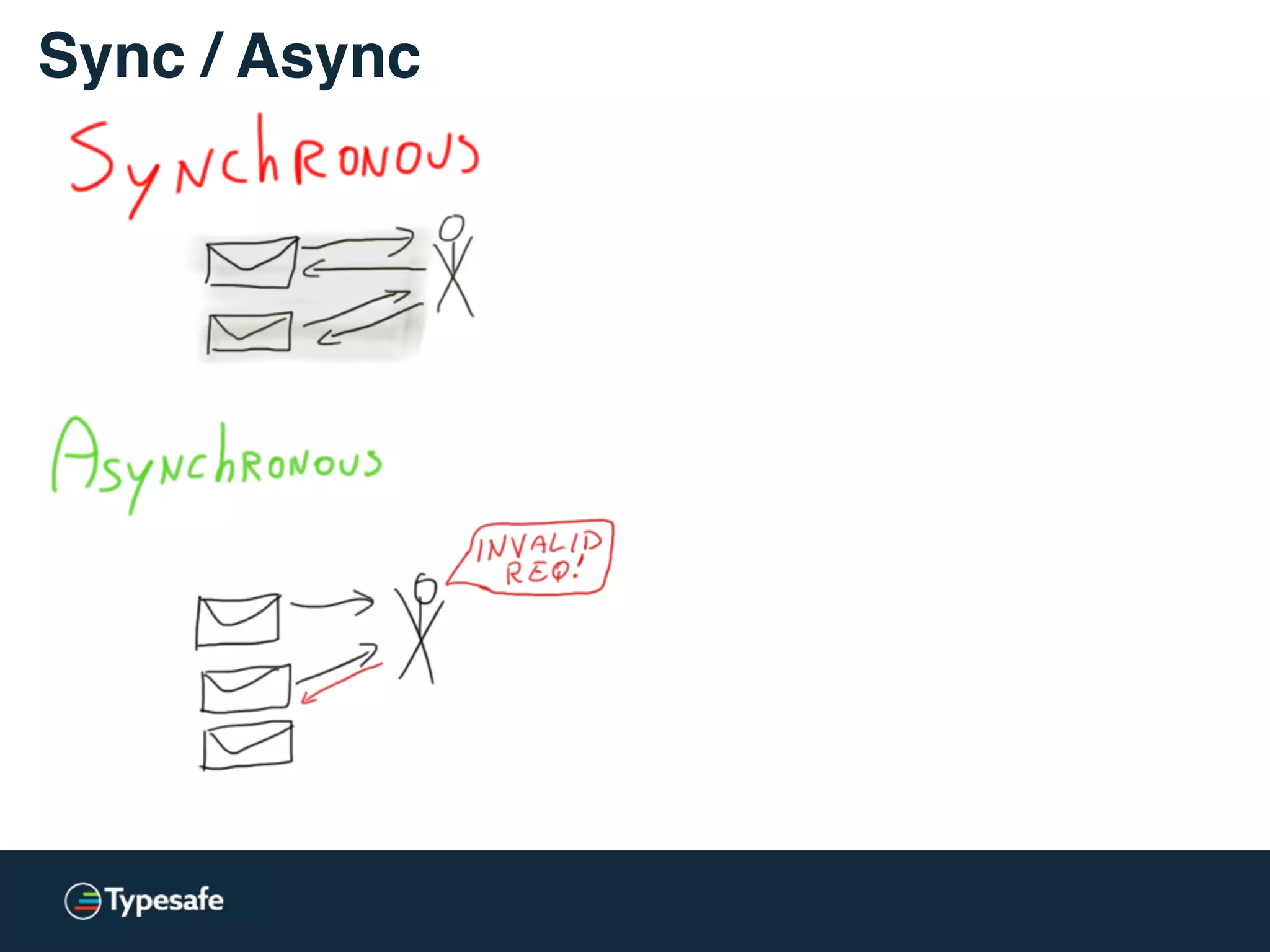 Sync / Async
 