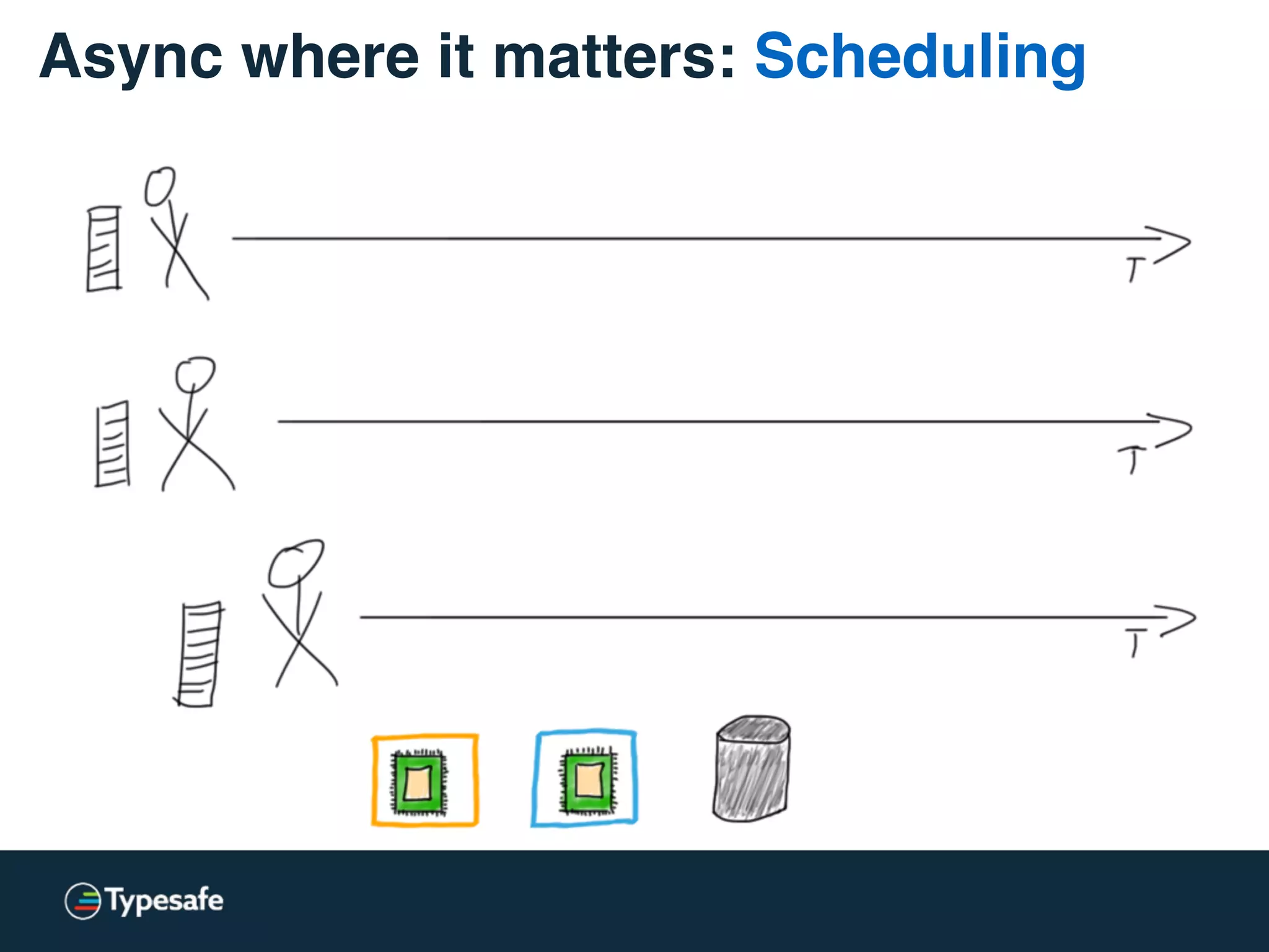 Async where it matters: Scheduling
 