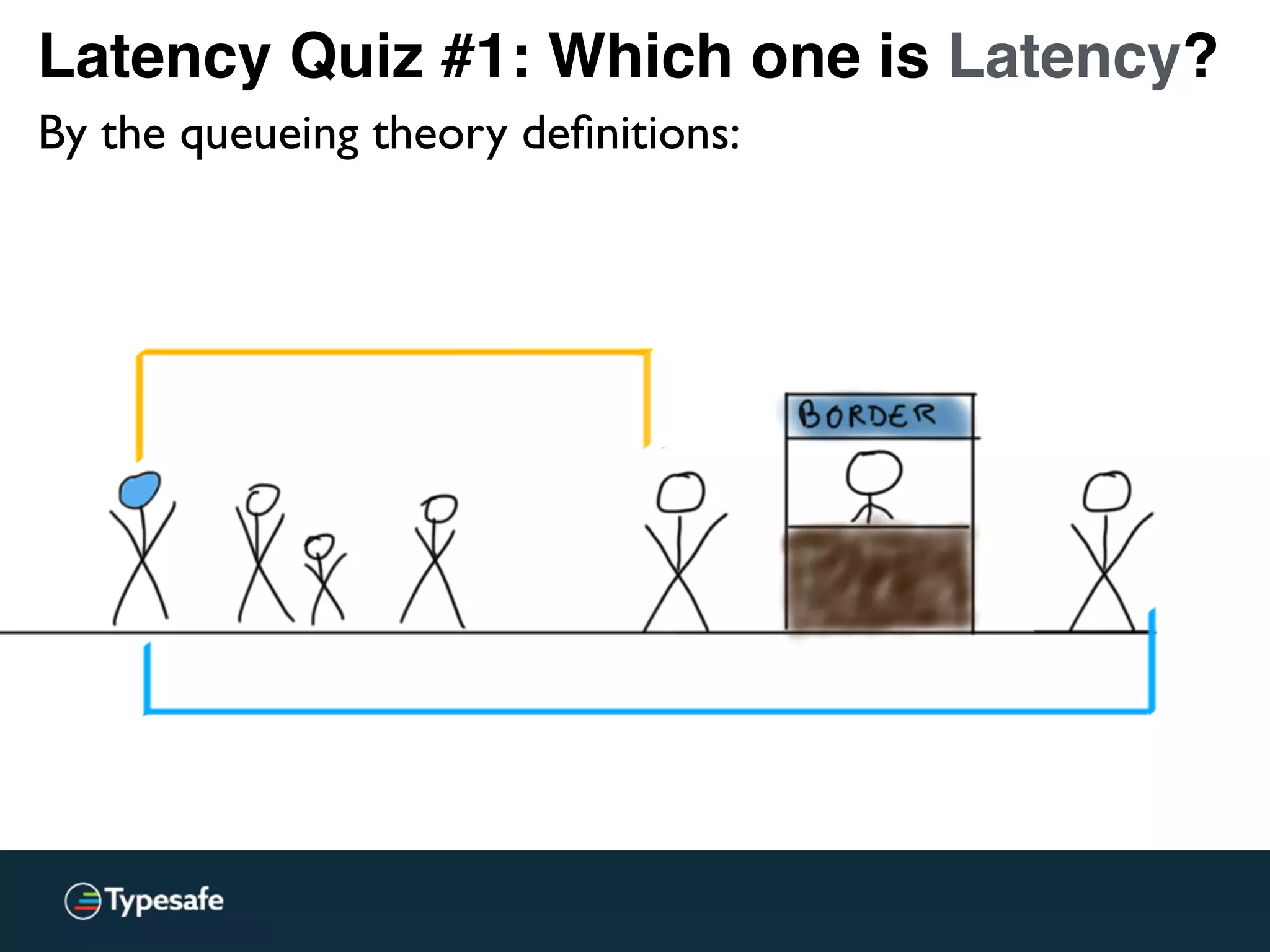 Latency Quiz #1: Which one is Latency?
By the queueing theory deﬁnitions:
 