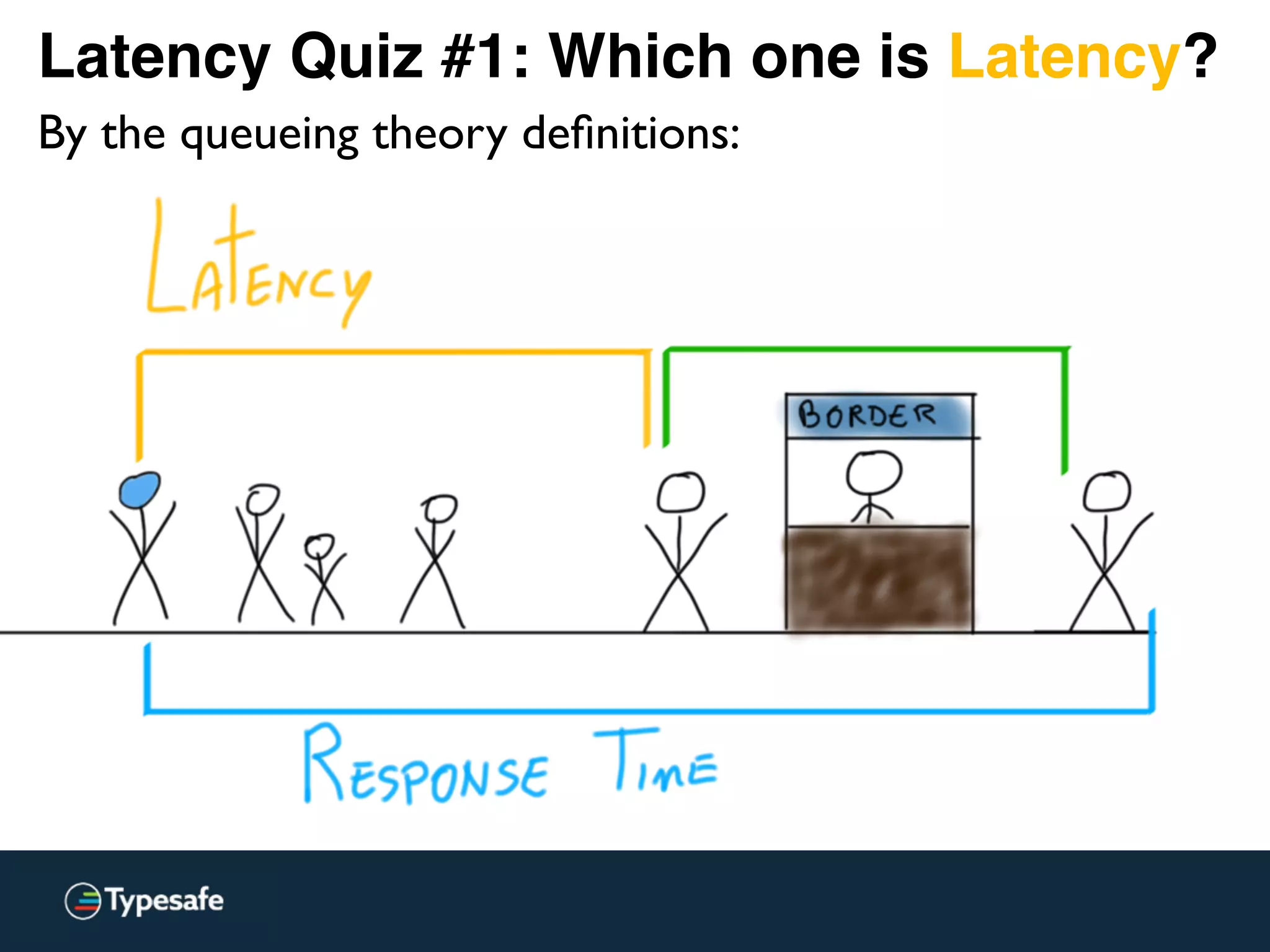 Latency Quiz #1: Which one is Latency?
By the queueing theory deﬁnitions:
 