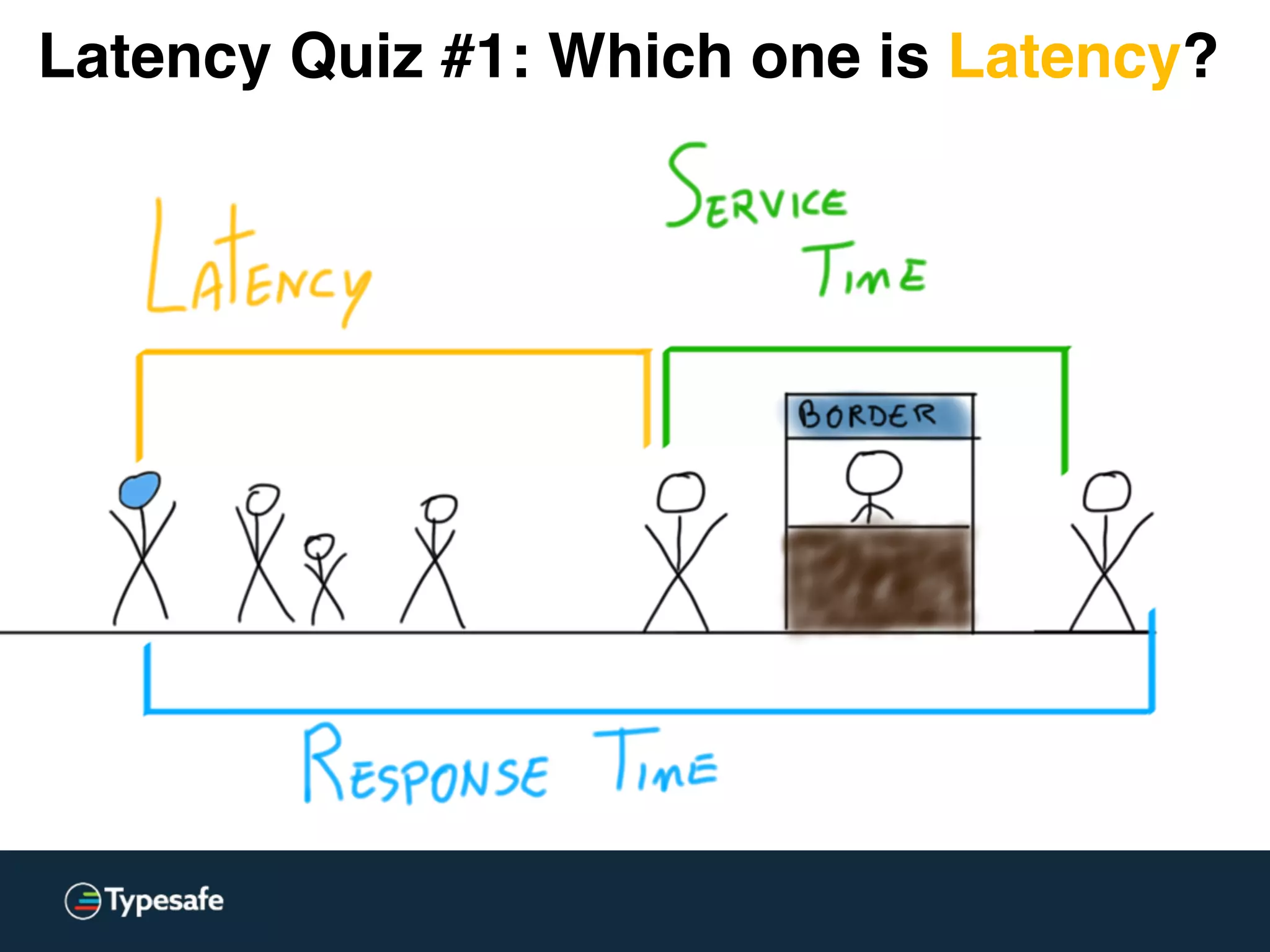 Latency Quiz #1: Which one is Latency?
 