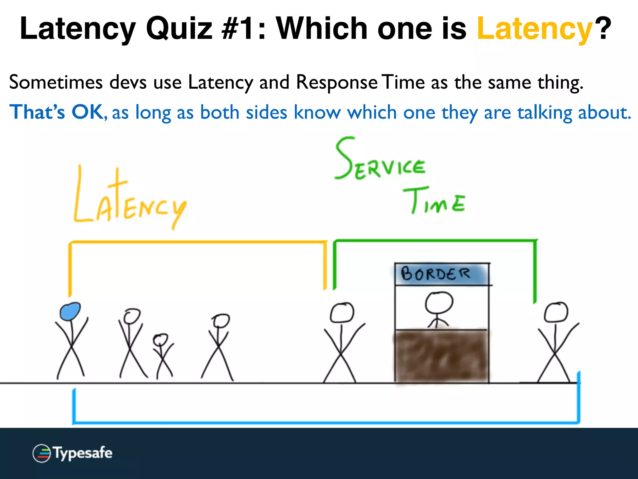 Latency Quiz #1: Which one is Latency?
Sometimes devs use Latency and Response Time as the same thing.
That’s OK, as long as both sides know which one they are talking about.
 