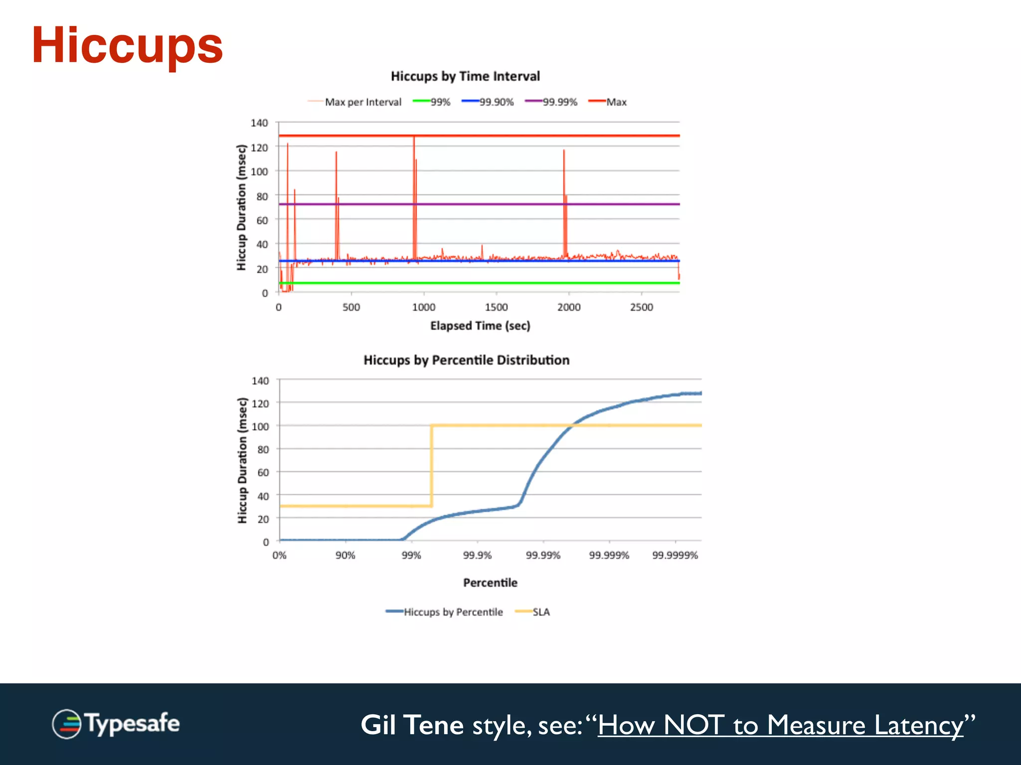 Gil Tene style, see:“How NOT to Measure Latency”
Hiccups
 