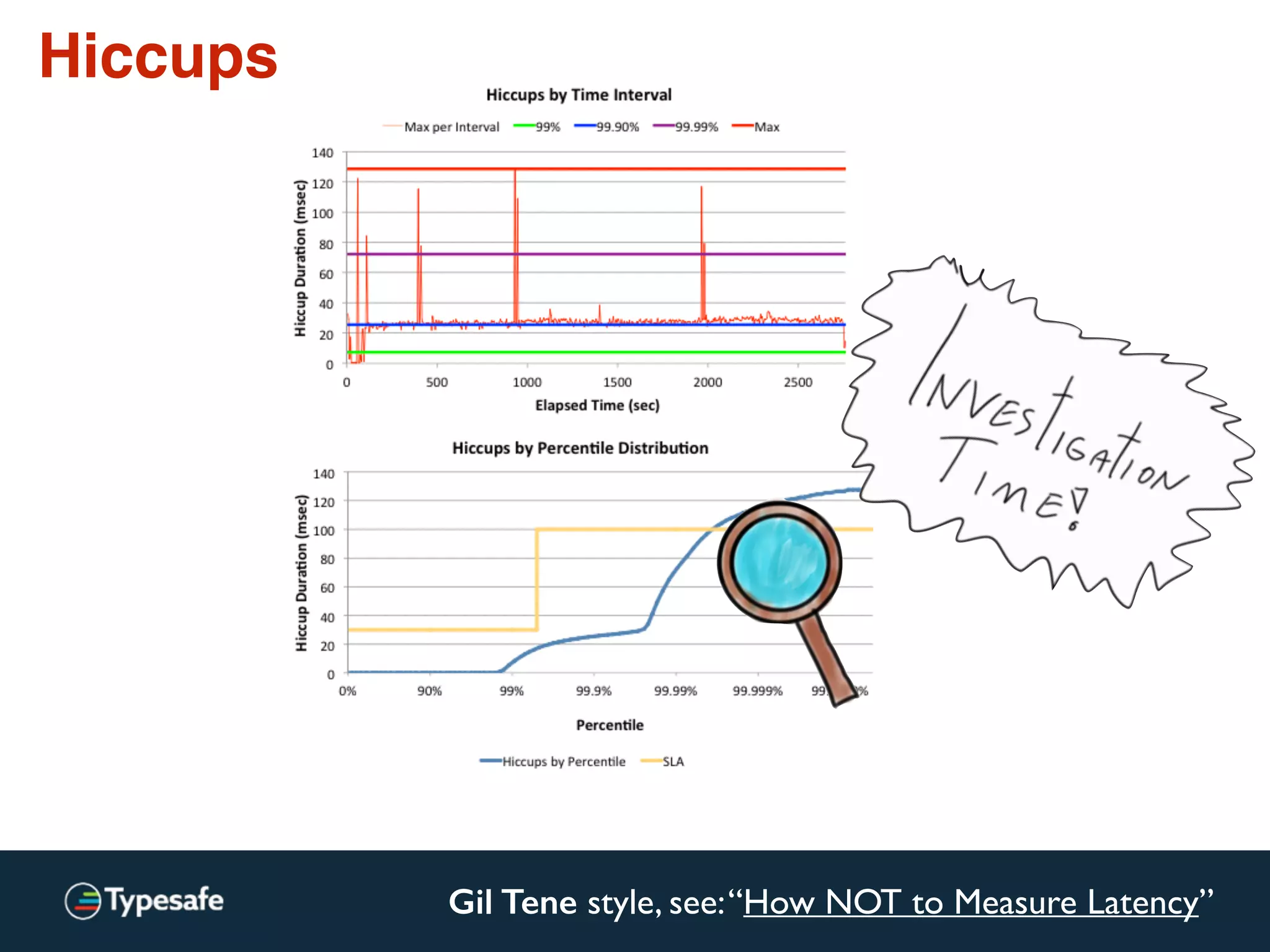 Gil Tene style, see:“How NOT to Measure Latency”
Hiccups
 