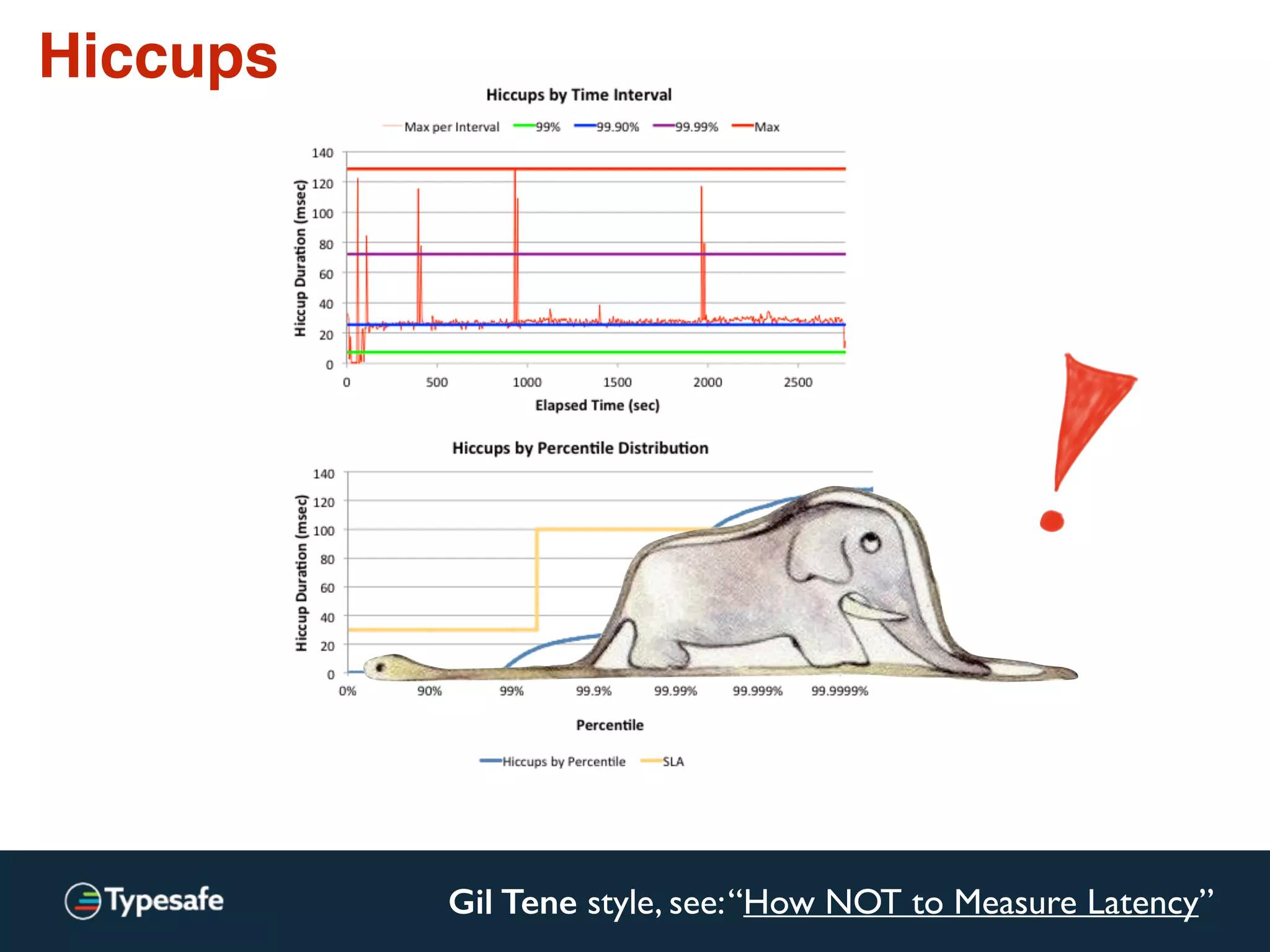 Gil Tene style, see:“How NOT to Measure Latency”
Hiccups
 