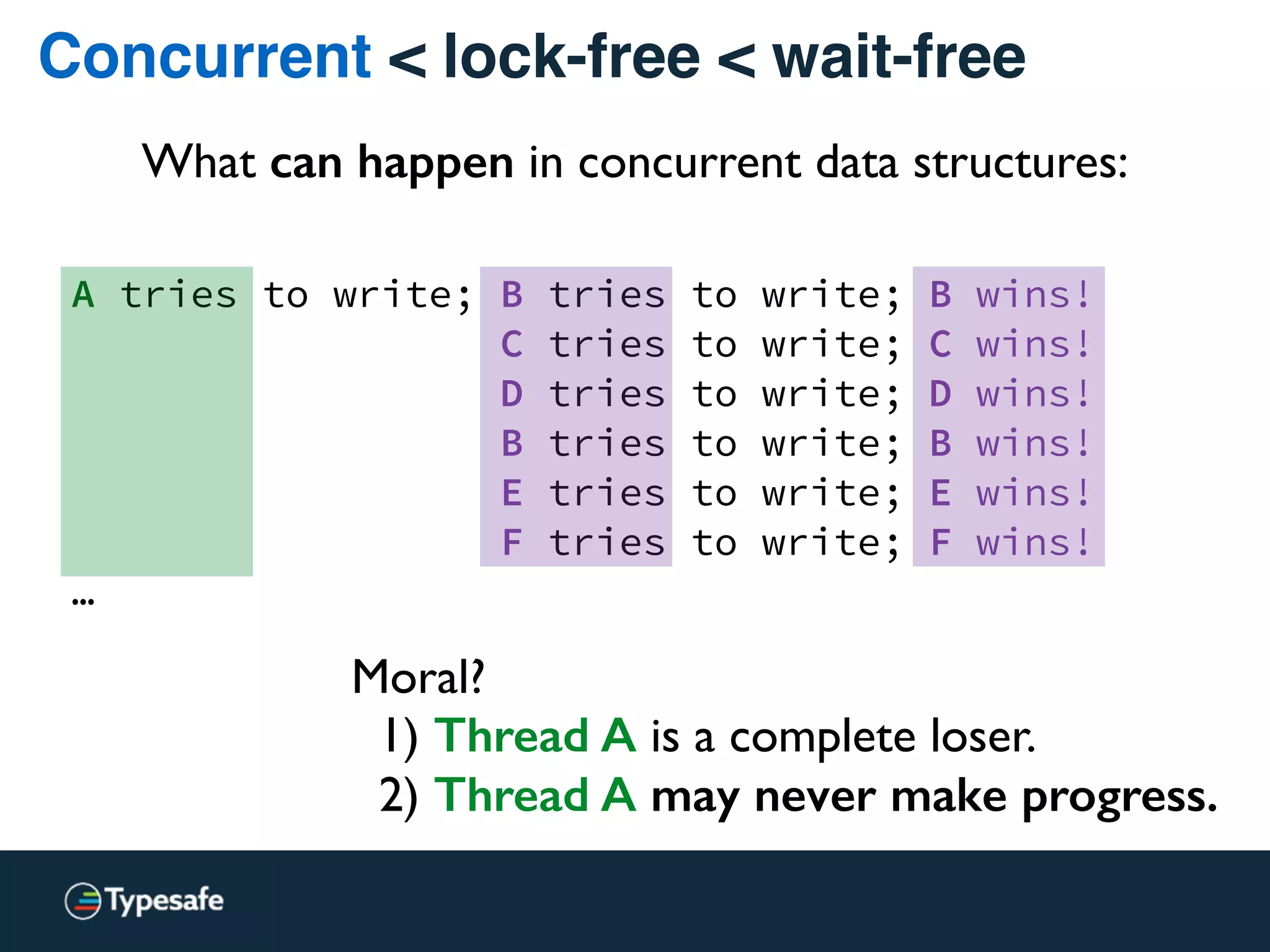 What can happen in concurrent data structures:
A tries to write; B tries to write; B wins!
C tries to write; C wins!
D tries to write; D wins!
B tries to write; B wins!
E tries to write; E wins!
F tries to write; F wins!
…
Moral?
1) Thread A is a complete loser.
2) Thread A may never make progress.
Concurrent < lock-free < wait-free
 