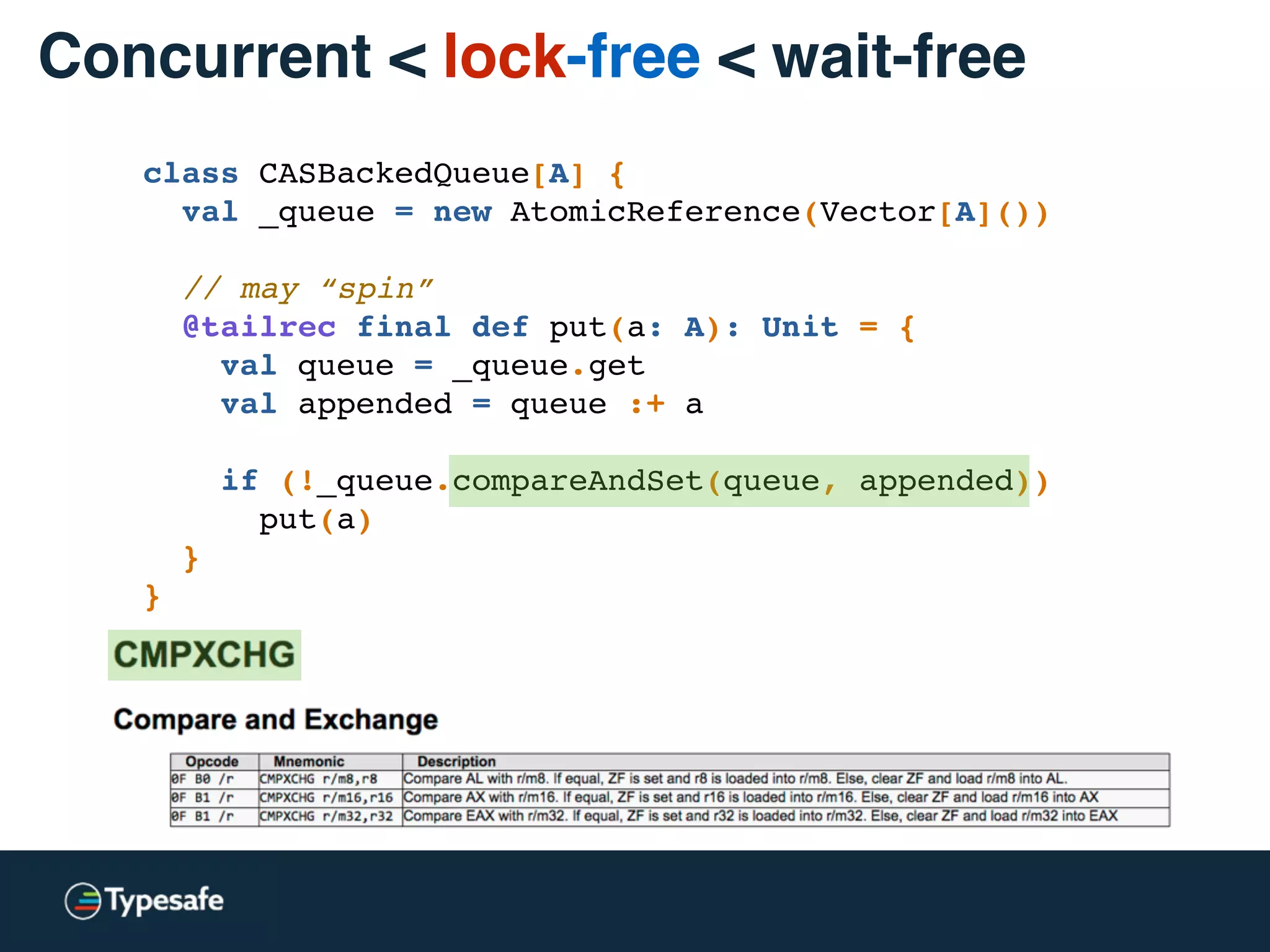 class CASBackedQueue[A] {
val _queue = new AtomicReference(Vector[A]())
// may “spin”
@tailrec final def put(a: A): Unit = {
val queue = _queue.get
val appended = queue :+ a
if (!_queue.compareAndSet(queue, appended))
put(a)
}
}
Concurrent < lock-free < wait-free
 