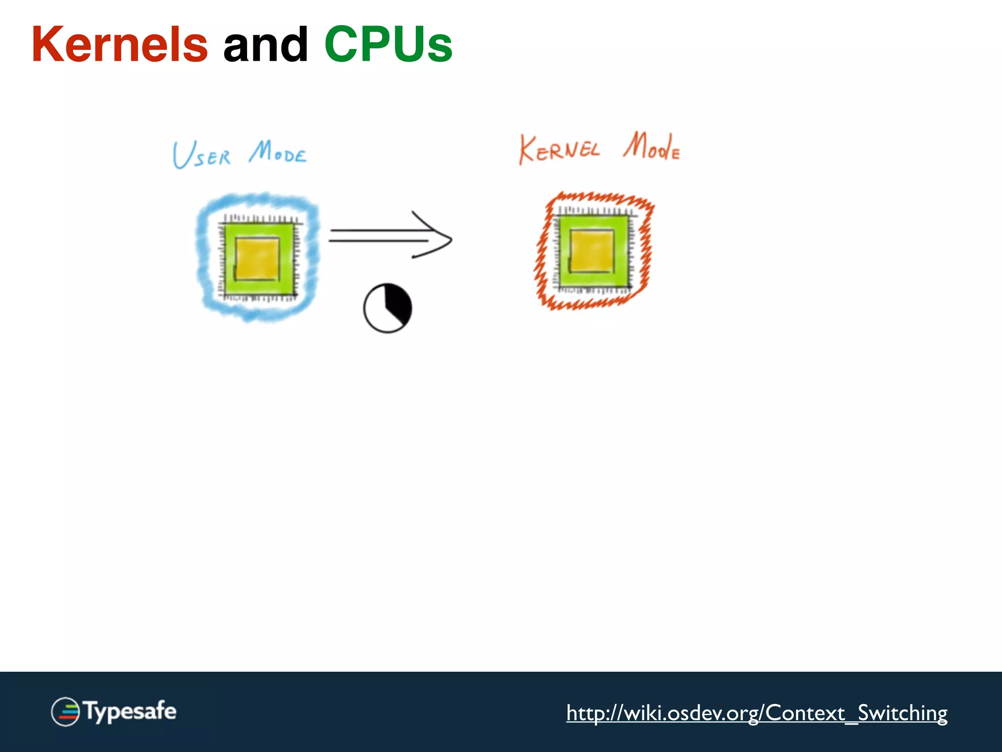 Kernels and CPUs
http://wiki.osdev.org/Context_Switching
 
