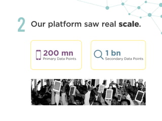 Our platform saw real scale.
2
Primary Data Points
200 mn 1 bn
Secondary Data Points
 