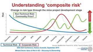 Value Chain Risk Mining Minerals sector value & risk in 4D - Trench et al - Sep 2015 - Centre ...
