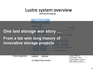 100
One last storage war story …
From a lab with long history of
innovative storage projects
 
