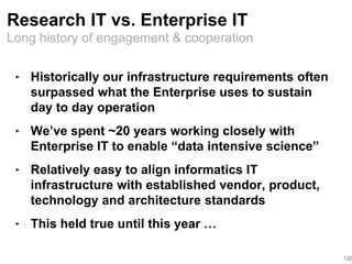 Long history of engagement & cooperation
Research IT vs. Enterprise IT
‣ Historically our infrastructure requirements often
surpassed what the Enterprise uses to sustain
day to day operation
‣ We’ve spent ~20 years working closely with
Enterprise IT to enable “data intensive science”
‣ Relatively easy to align informatics IT
infrastructure with established vendor, product,
technology and architecture standards
‣ This held true until this year …
120
 