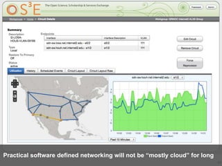 43
Practical software defined networking will not be “mostly cloud” for long
 