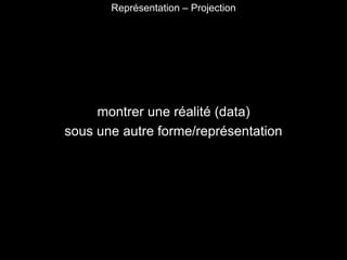 montrer une réalité (data)
sous une autre forme/représentation
Représentation – Projection
 