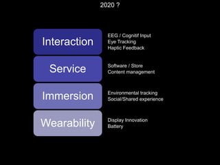 2020 ?
EEG / Cognitif Input
Eye Tracking
Haptic Feedback
Interaction
Software / Store
Content managementService
Environmental tracking
Social/Shared experienceImmersion
Display Innovation
BatteryWearability
 