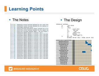  The Notes
Learning Points
 The Design
 