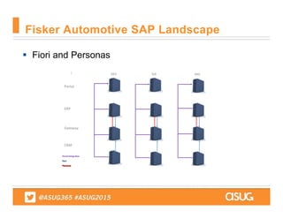  Fiori and Personas
Fisker Automotive SAP Landscape
 