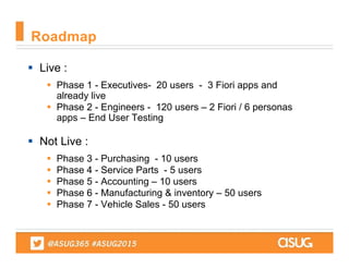  Live :
 Phase 1 - Executives- 20 users - 3 Fiori apps and
already live
 Phase 2 - Engineers - 120 users – 2 Fiori / 6 personas
apps – End User Testing
 Not Live :
 Phase 3 - Purchasing - 10 users
 Phase 4 - Service Parts - 5 users
 Phase 5 - Accounting – 10 users
 Phase 6 - Manufacturing & inventory – 50 users
 Phase 7 - Vehicle Sales - 50 users
Roadmap
 