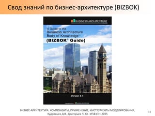 БИЗНЕС-АРХИТЕКТУРА: КОМПОНЕНТЫ, ПРИМЕНЕНИЕ, ИНСТРУМЕНТЫ МОДЕЛИРОВАНИЯ,
Кудрявцев Д.В., Григорьев Л. Ю. ИП&УЗ – 2015
Свод знаний по бизнес-архитектуре (BIZBOK)
15
 
