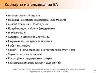 БИЗНЕС-АРХИТЕКТУРА: КОМПОНЕНТЫ, ПРИМЕНЕНИЕ, ИНСТРУМЕНТЫ МОДЕЛИРОВАНИЯ,
Кудрявцев Д.В., Григорьев Л. Ю. ИП&УЗ – 2015
Сценарии использования БА
• Инвестиционный анализ
• Переход на клиенториентированные модели
• Анализ Слияний и Поглощений
• Новый продукт / Услуги (внедрение)
• Глобализация
• Аутсорсинг Бизнес-компетенций
• Рационализация цепочек поставок
• Выбытие активов
• Комплайенс (Compliance, соответствие нормативам)
• Управление изменениями
• Сокращение операционных затрат
• Развертывания совместных предприятий.
20
 