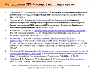 БИЗНЕС-АРХИТЕКТУРА: КОМПОНЕНТЫ, ПРИМЕНЕНИЕ, ИНСТРУМЕНТЫ МОДЕЛИРОВАНИЯ,
Кудрявцев Д.В., Григорьев Л. Ю. ИП&УЗ – 2015
Методология ОРГ-Мастер, в настоящее время
1. Григорьев Л. Ю., Кудрявцев Д. В., Бобриков С. А. Основные положения моделирования
деятельности в методологии архитектурного бизнес-инжиниринга (АБИ) компании
БИГ. ИП&УЗ-2014.
2. Григорьев Л. Ю., Кудрявцев Д. В., Арзуманян М. Ю., Прокопеня К. А. Подходы к
реализации проектов преобразований организации в методологии архитектурного
бизнес-инжиниринга (АБИ) компании БИГ в сравнении с Architecture Development
Method (ADM) методологии TOGAF. ИП&УЗ-2014.
3. Kudryavtsev, D., Grigoriev, L. Ontology-based business architecture engineering technology //
The 10th International Conference on Intelligent Software Methodologies, Tools and
Techniques, September 28-30, 2011. P. 233-252.
4. Kudryavtsev, D., Grigoriev, L. Systemic approach towards enterprise functional
decomposition // The workshop “Convergence of Business Architecture, Business Process
Architecture, Enterprise Architecture and Service Oriented Architecture” within the 13th IEEE
Conference on Commerce and Enterprise Computing, Luxembourg, September 5-7, 2011. P.
310-317.
5. Григорьев Л. Ю., Кудрявцев Д. В. Организационное проектирование на основе онтологий:
методология и система ОРГ-Мастер // Журнал «Научно-технические ведомости СПбГПУ.
Серия «Информатика. Телекоммуникации. Управление». №1. 2012. – С. 21–28.
6. Кудрявцев Д. В. , Арзуманян М. Ю. , Григорьев Л. Ю. Технологии бизнес-инжиниринга :
учеб. пособие / — СПб. : Изд-во Политехн. ун-та, 2014. — 427 с.
31
 