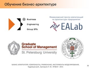 БИЗНЕС-АРХИТЕКТУРА: КОМПОНЕНТЫ, ПРИМЕНЕНИЕ, ИНСТРУМЕНТЫ МОДЕЛИРОВАНИЯ,
Кудрявцев Д.В., Григорьев Л. Ю. ИП&УЗ – 2015
Обучение бизнес-архитектуре
38
 