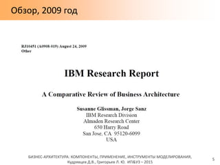 БИЗНЕС-АРХИТЕКТУРА: КОМПОНЕНТЫ, ПРИМЕНЕНИЕ, ИНСТРУМЕНТЫ МОДЕЛИРОВАНИЯ,
Кудрявцев Д.В., Григорьев Л. Ю. ИП&УЗ – 2015
Обзор, 2009 год
5
 