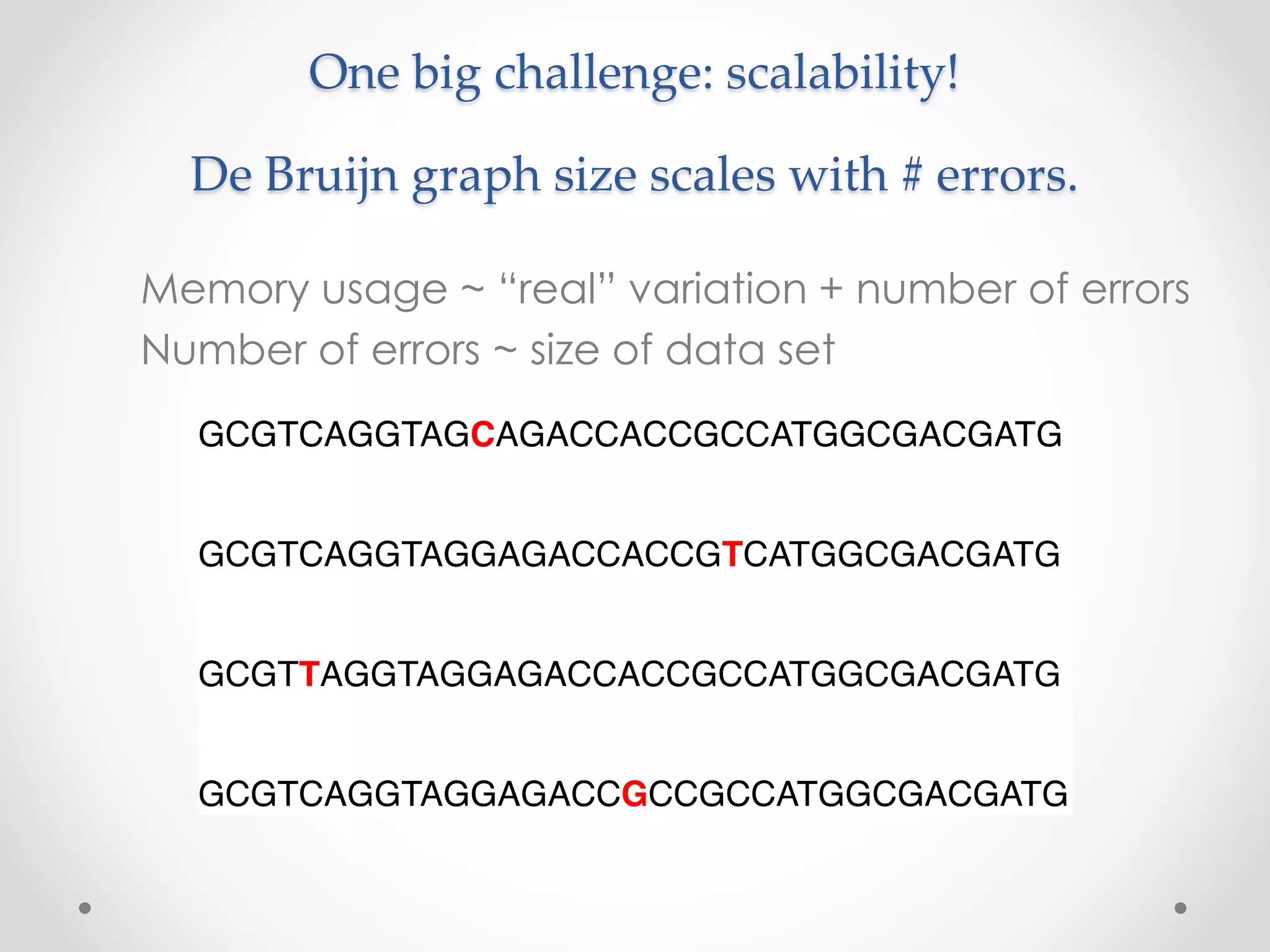 One big challenge: scalability!
De Bruijn graph size scales with # errors.
Memory usage ~ “real” variation + number of errors
Number of errors ~ size of data set
 
