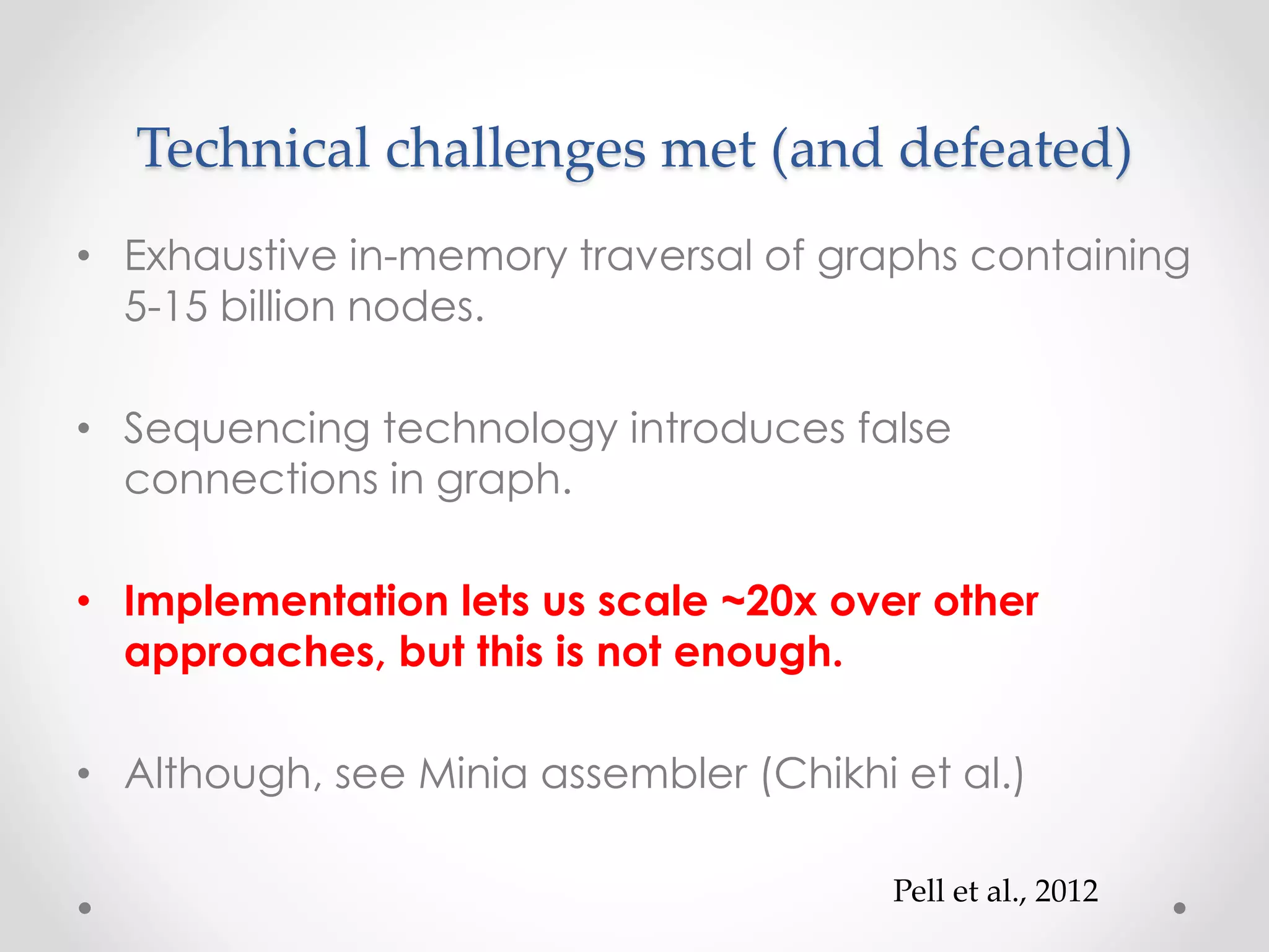 Technical challenges met (and defeated)
• Exhaustive in-memory traversal of graphs containing
5-15 billion nodes.
• Sequencing technology introduces false
connections in graph.
• Implementation lets us scale ~20x over other
approaches, but this is not enough.
• Although, see Minia assembler (Chikhi et al.)
Pell et al., 2012
 