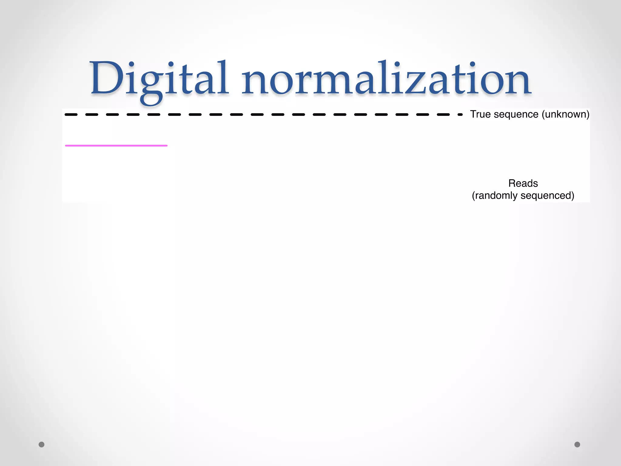 Digital normalization
 