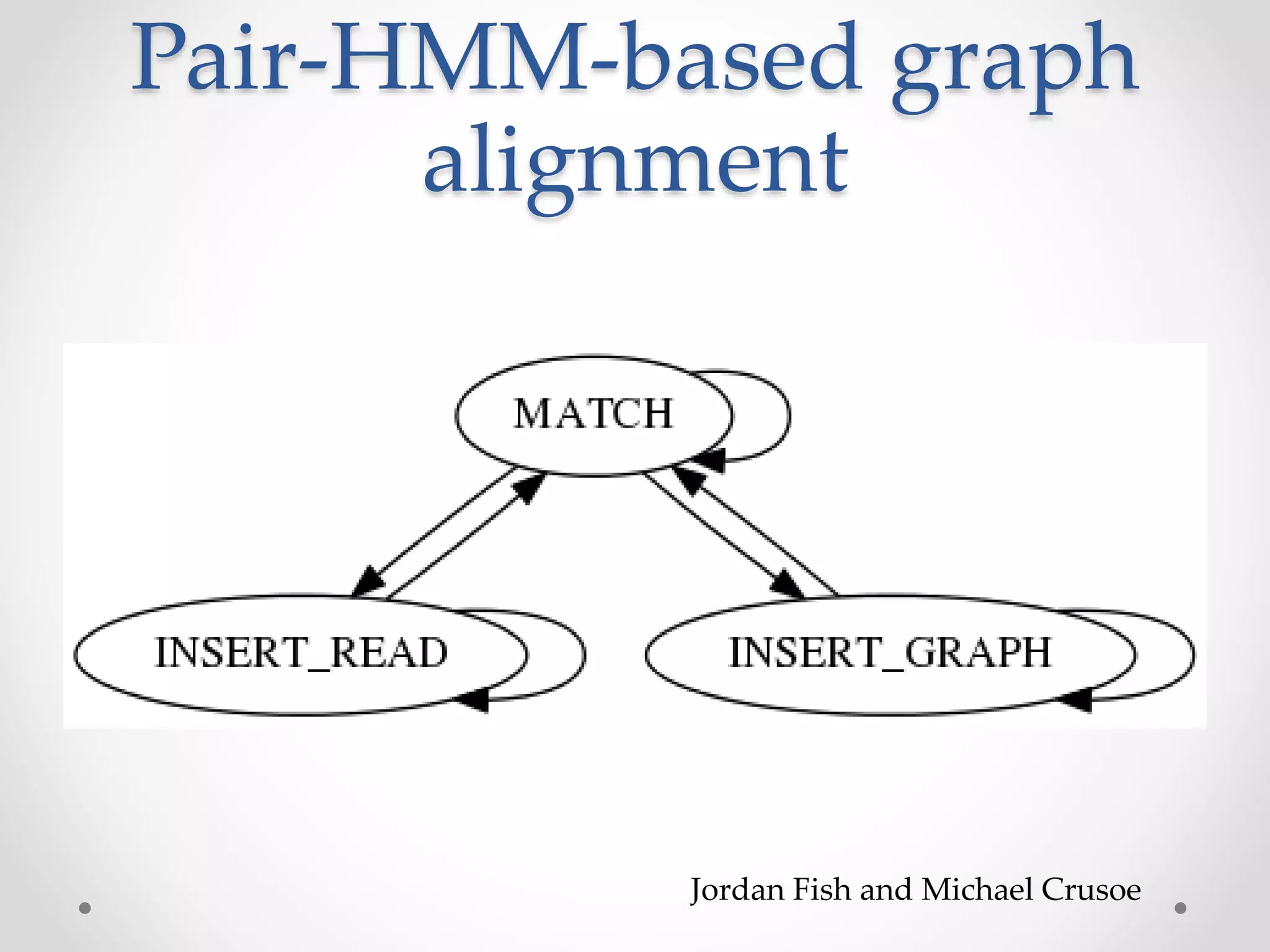 Pair-HMM-based graph
alignment
Jordan Fish and Michael Crusoe
 