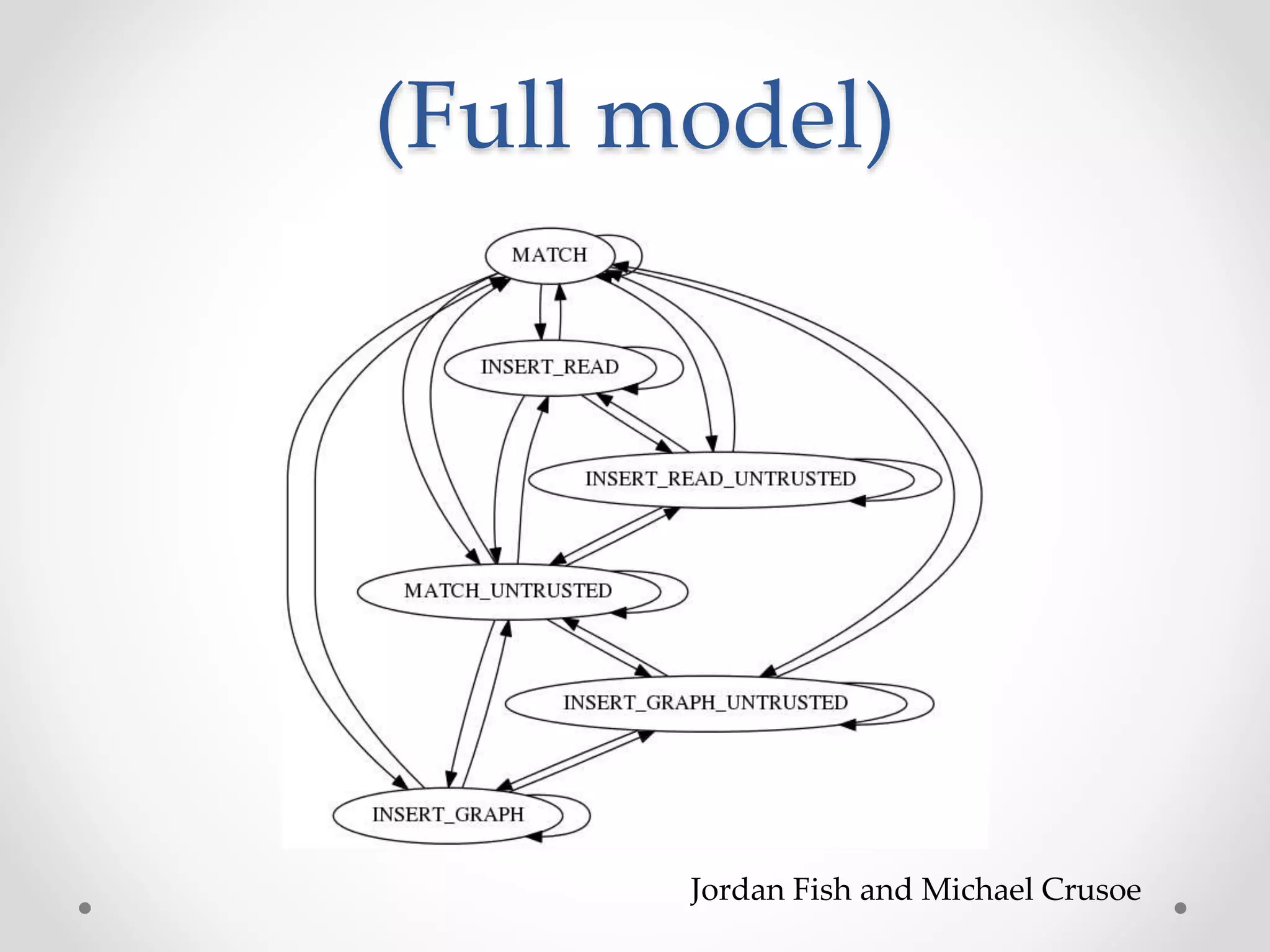 (Full model)
Jordan Fish and Michael Crusoe
 