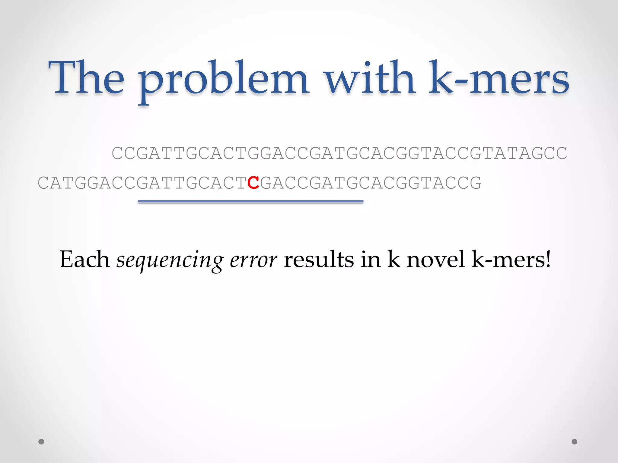 The problem with k-mers
CCGATTGCACTGGACCGATGCACGGTACCGTATAGCC
CATGGACCGATTGCACTCGACCGATGCACGGTACCG
Each sequencing error results in k novel k-mers!
 