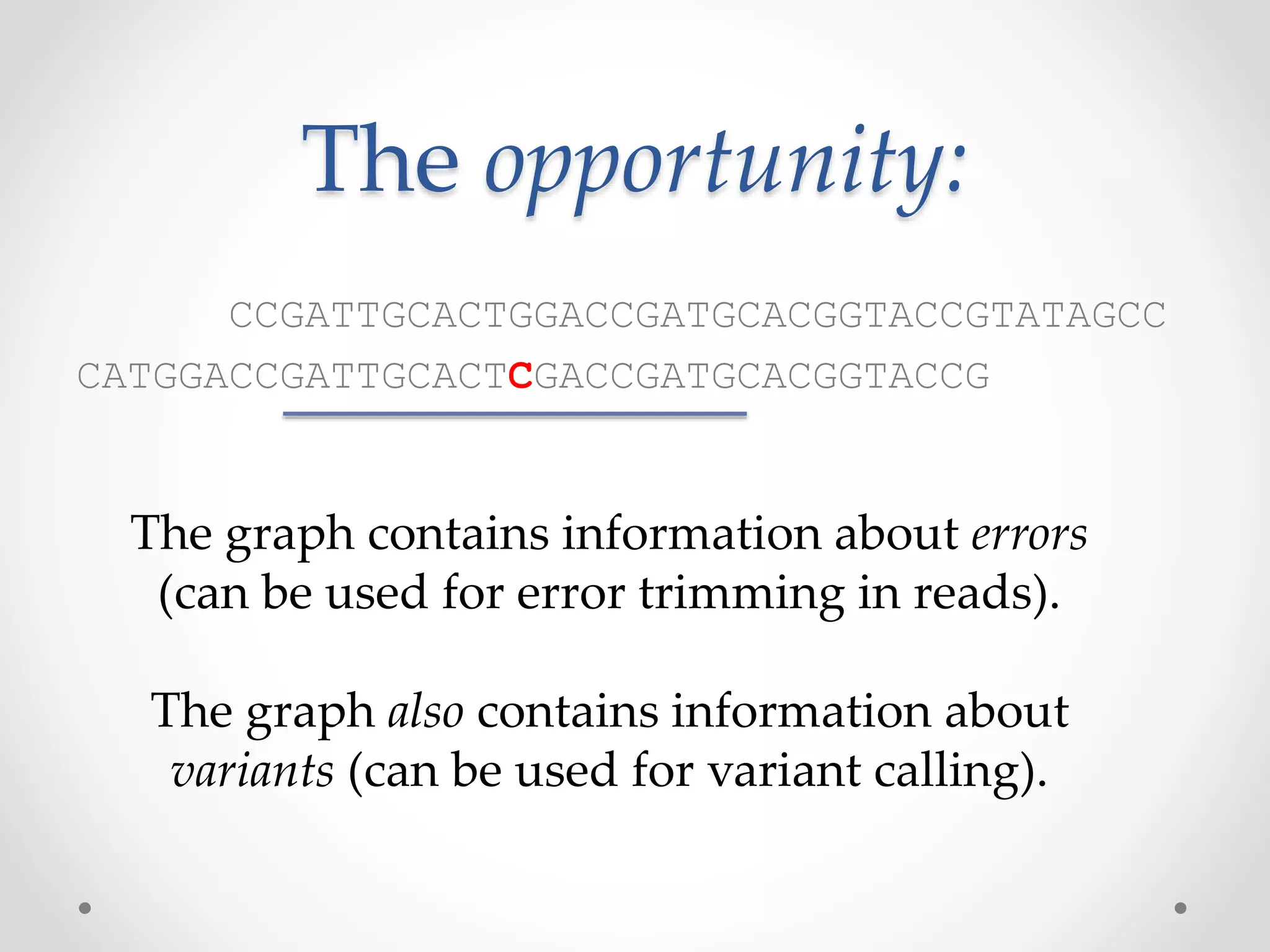 The opportunity:
CCGATTGCACTGGACCGATGCACGGTACCGTATAGCC
CATGGACCGATTGCACTCGACCGATGCACGGTACCG
The graph contains information about errors
(can be used for error trimming in reads).
The graph also contains information about
variants (can be used for variant calling).
 